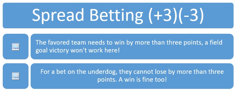 Spread betting, usasportsbooks.tv